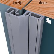 SECUSTRIP SECUSTRIP STYLE 