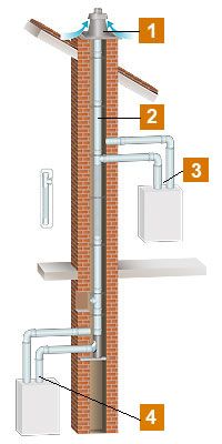 UBBINK VERLENGSTUK Ø80MM L=500MM - PP WIT