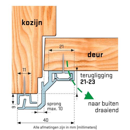 SECUSTRIP ANTI-INBRAAKSTRIP STYLE BUITENDRAAIEND 21-23MM 2150MM