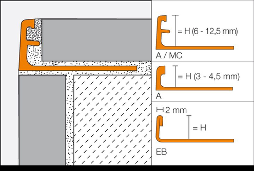 SCHLÜTER SCHIENE-ACG TEGELPROFIEL ALU CHROOM GLANS A100ACG/300