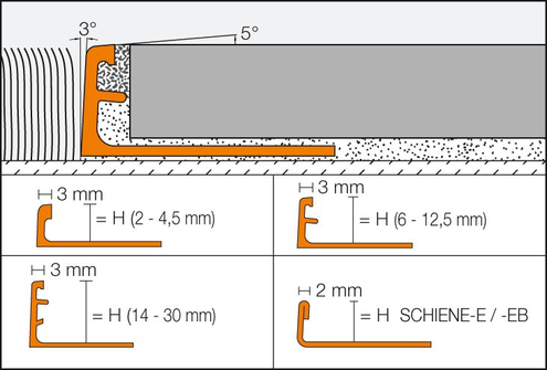 SCHLÜTER SCHIENE-AE TEGELPROFIEL ALU MAT AE100/300